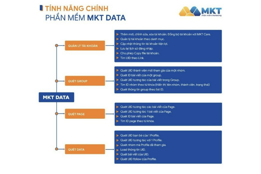 Các tính năng của phần mềm quét data tự dộng Các tính năng của phần mềm quét uid facebook tự động