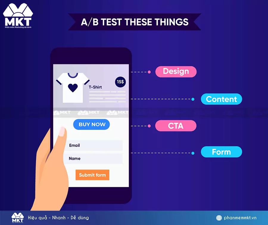 A/B Testing